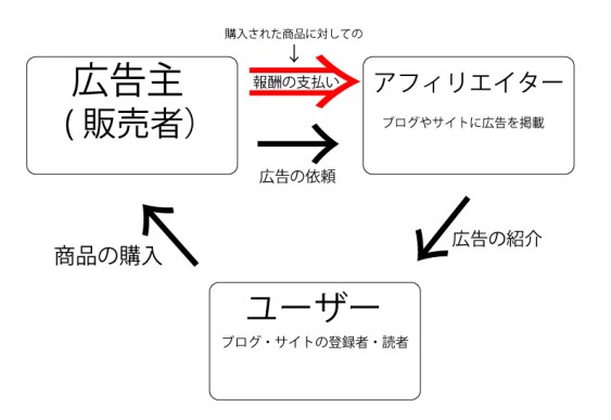 アフィリ説明